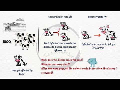 What is Disease Modeling - in Animal Health Perspective…
